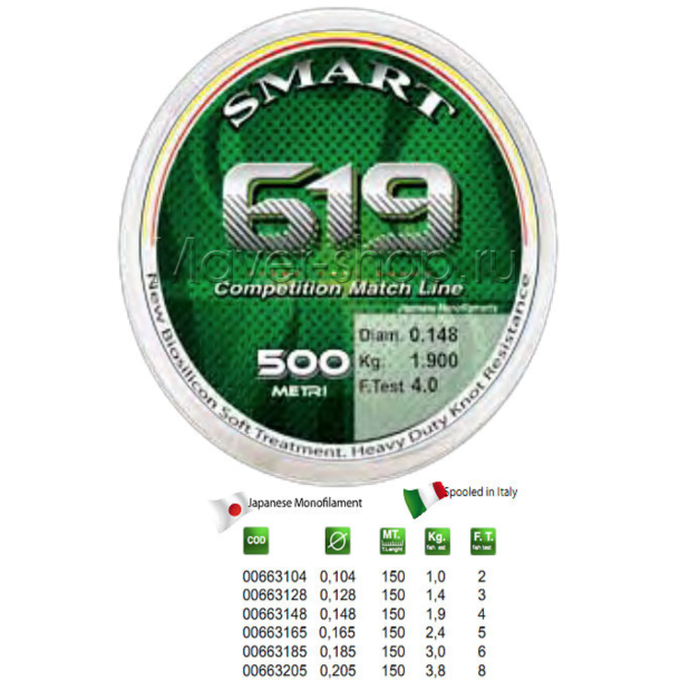 Smart 619 Competition